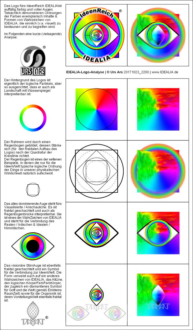 Analyse des IDEALIA-Logos